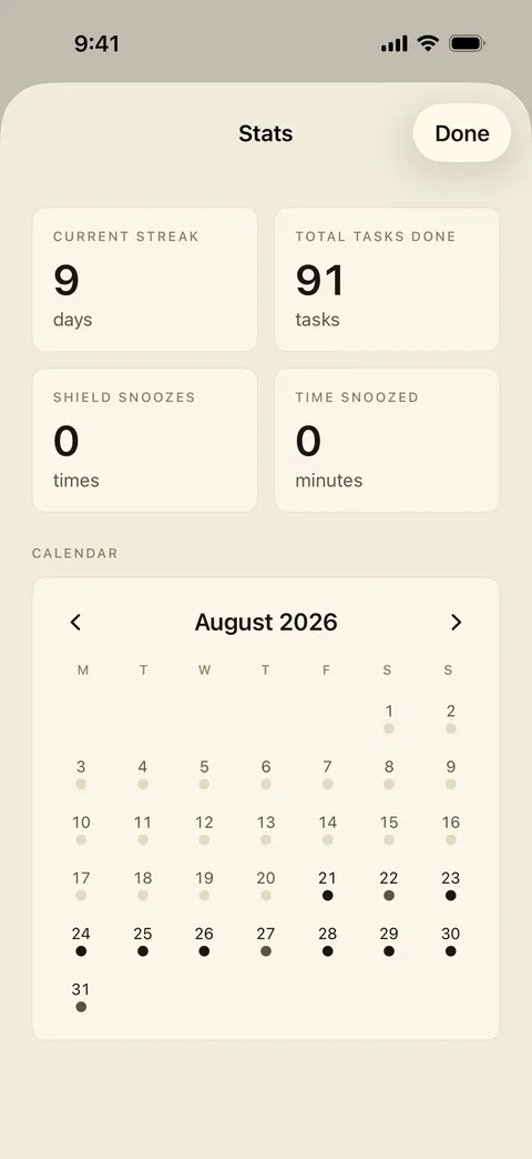 TodoLock Stats for August